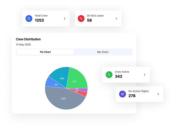 Crew Situation Awareness Interface